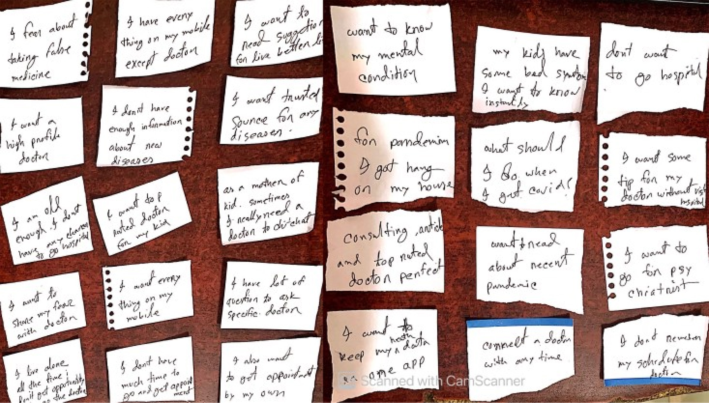 Affinity Mapping