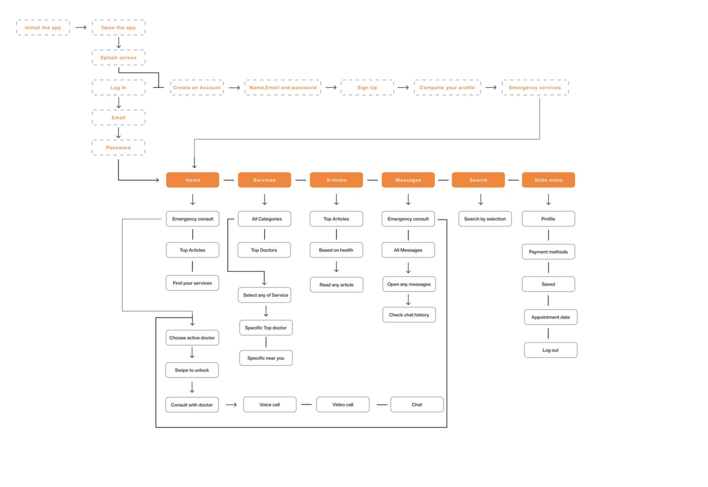 User Flow
